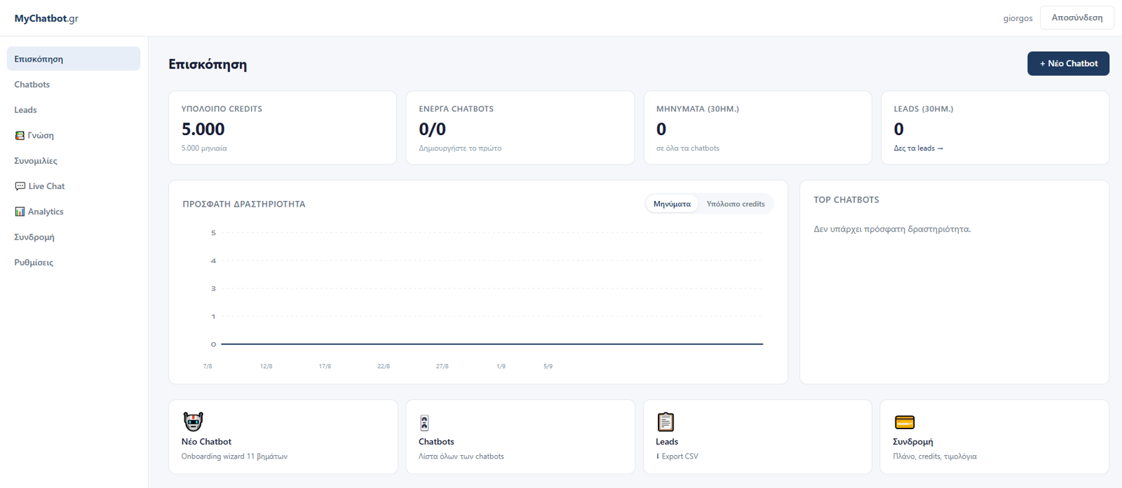 Το dashboard του MyChatbot με στατιστικά και συντομεύσεις